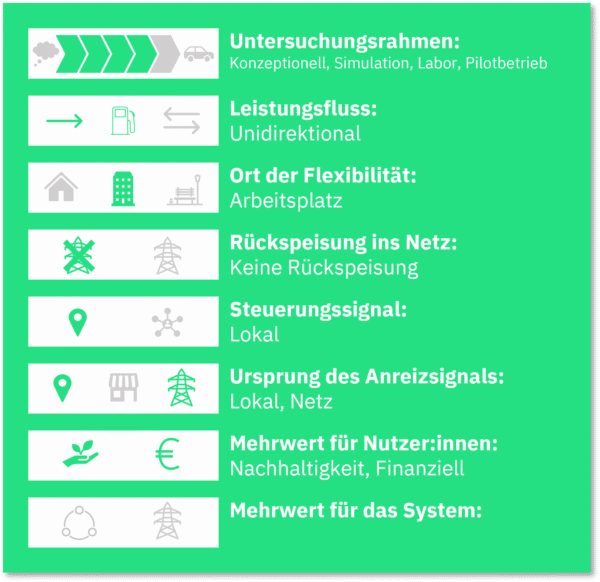 BUC Gebäudemanagement Nebenbedingungen