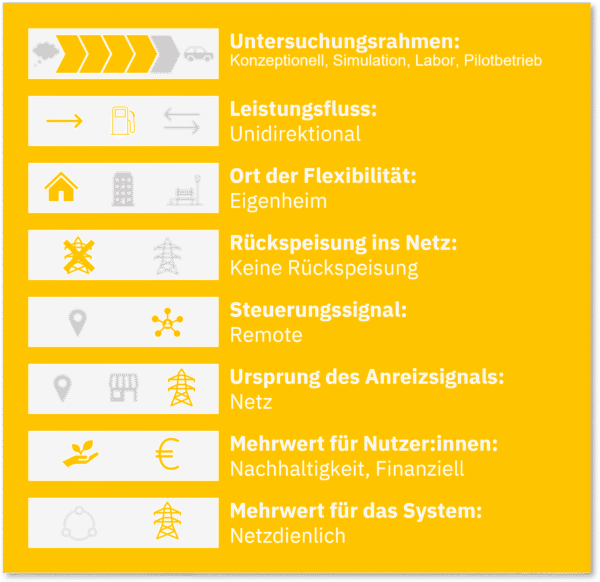 BUC Hüllkurve